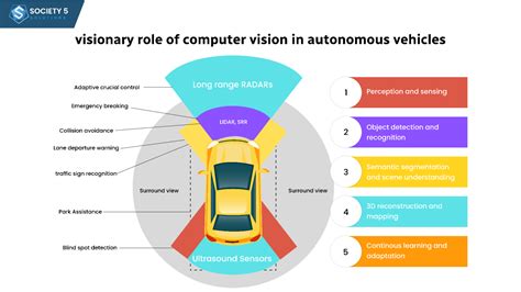 Image result for Autonomous Car Computer Vision