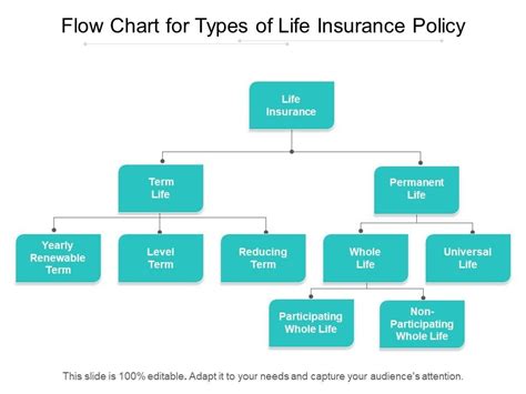 Toradh íomhá ar Flow Chart On Types of Life Insurance