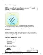 Image result for Difference Between Thread and Process Easy Point