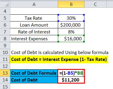 Image result for Formula of Due Debt in Simple Interest with Example