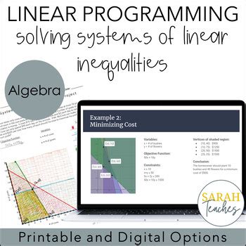 Project Crashing Linear Programming-साठीचा प्रतिमा निकाल