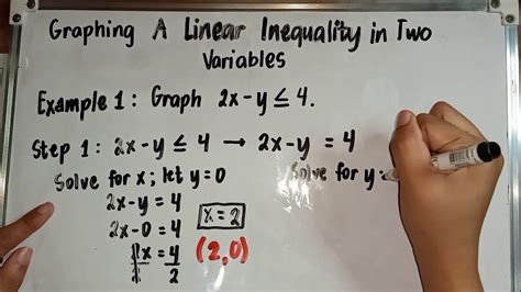 Image result for Linear Inequalities in Two Variables