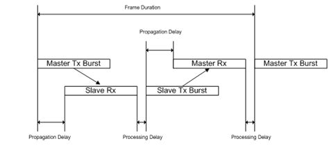 Image result for Visual Studio TDD Setup