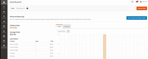 Image result for All Customers Admin Dashboard Magento