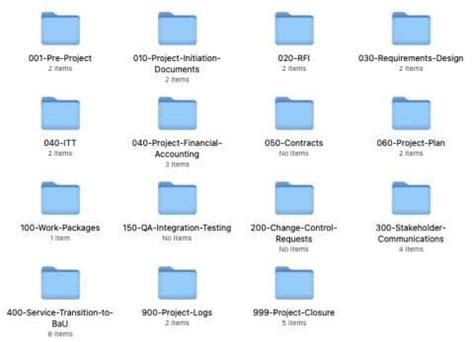 Image result for It Project Management Folder Structure Template