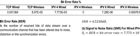 Image result for Bit Error Rate of Wireless System