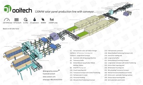 Image result for Modular Assembly Plant Layout