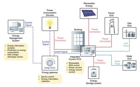 Toradh íomhá ar Electrical Management Software
