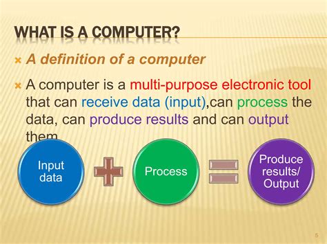 Image result for Basic Concepts of Computer
