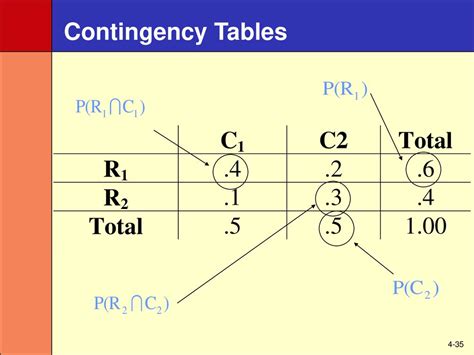 Toradh íomhá ar RXC Contingency Table Calculator