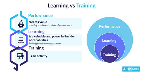 Toradh íomhá ar Difference Between Development and Performance