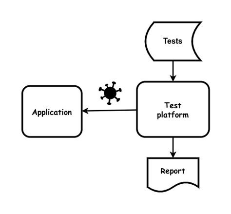 Dsaas Security Patterns for Data Classification에 대한 이미지 결과