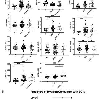 Toradh íomhá ar Predictive Model Comparison