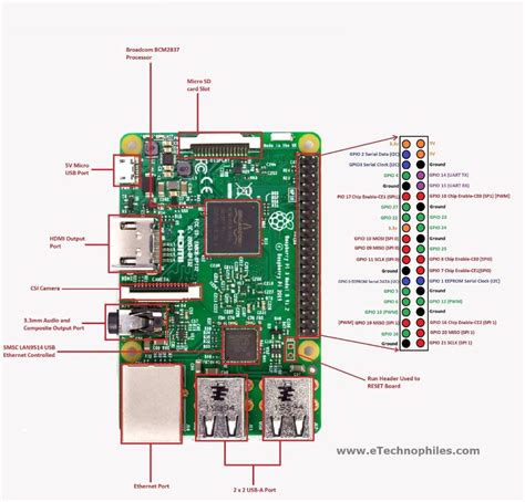 Toradh íomhá ar Rasberry Pi Zero 2W Pinout