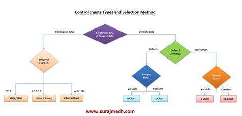 Staged Control Chart に対する画像結果