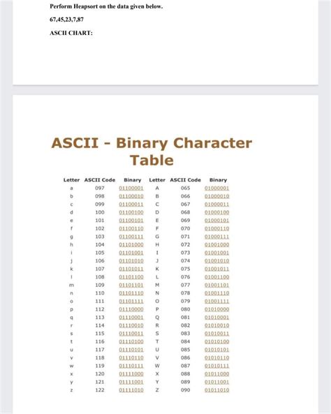 ASCII Table with Binary Values に対する画像結果