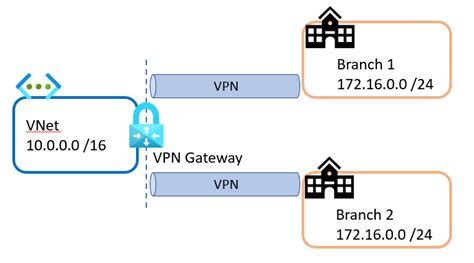 VPN IP Address に対する画像結果