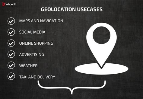Image result for What Is Geolocation