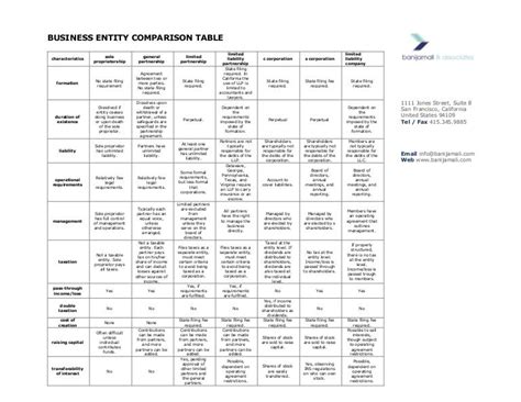 Image result for Business Structure Comparison Chart