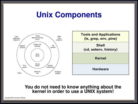 Image result for Coherent Unix