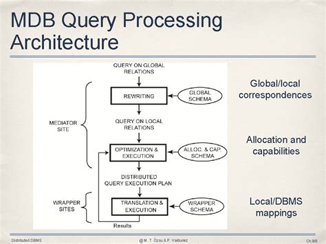 Query Processing in DBMS Block Diagram に対する画像結果