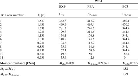 Image result for Bolt Force