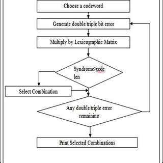 Replacement Bit in a Cache に対する画像結果