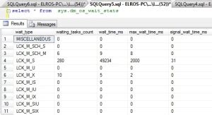 Image result for How to Make SQL Wait