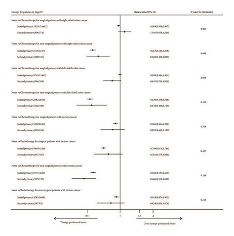 Afbeeldingsresultaten voor CSS Cox Model. Image