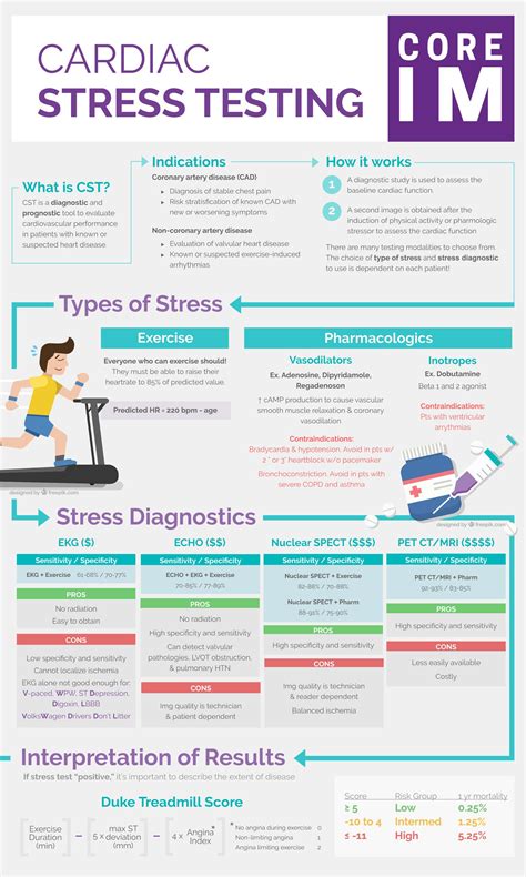 Cardiac Stress Test Algorithm に対する画像結果