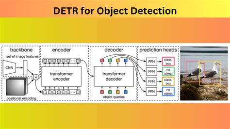 Image result for Detection Transformer Computer Vision Logo