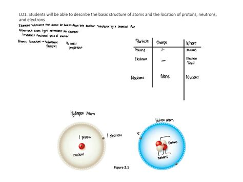 Toradh íomhá ar How to Do Notes in Chemistry