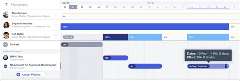 Image result for Runn Resource Management Workload
