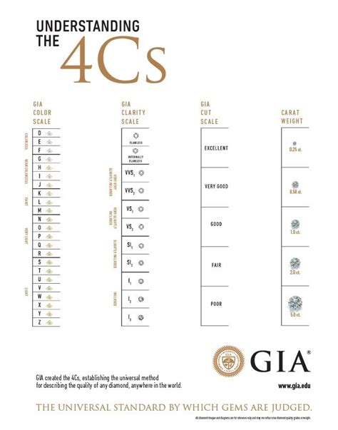Image result for Diamond Grading Scale Chart