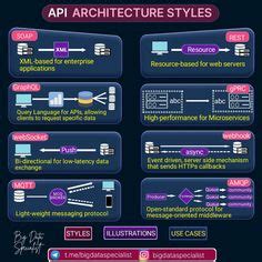 Different Type of API Architecture Structure に対する画像結果