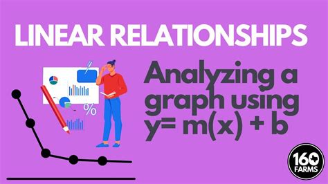 Image result for Linearly Related Graph Example