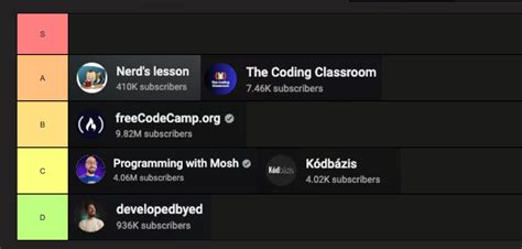 Image result for JavaScript Tier List