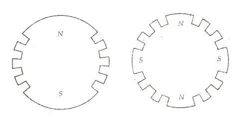Image result for Synchronous Machine Circuit
