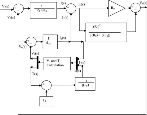 Single Phase Induction Motor Simulink Model に対する画像結果