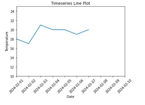 Image result for Matplotlib Timeline Plot