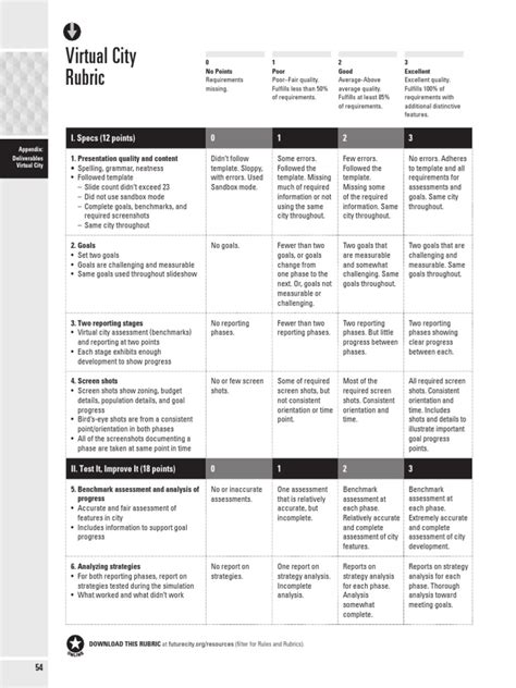 Virtual City Rubric: I. Specs (12 Points) 0 1 2 3 | PDF | Simulation | Goal