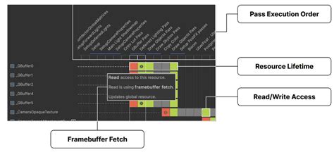 Unity Middleware に対する画像結果