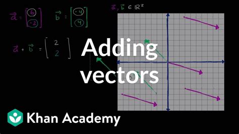 Image result for Vector Addition Drawing