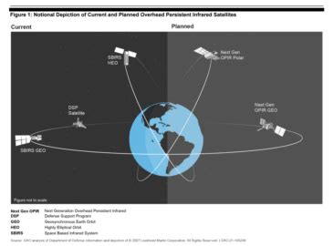 Image result for Satellite Interference