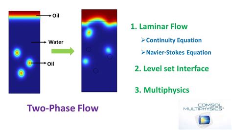 Image result for Two-Phase Flow System