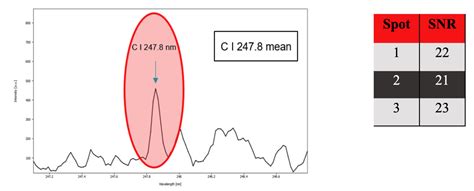 Image result for Glass/Carbon Sensor Array