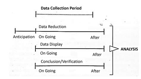 Toradh íomhá ar Data Analysis Stages