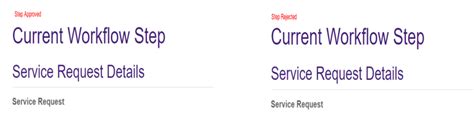 Toradh íomhá ar Data Steward Request Form
