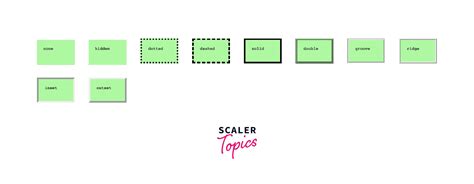 Image result for Border Style.css