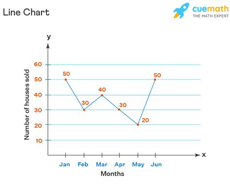 Image result for Curve Horizontal Line Chart